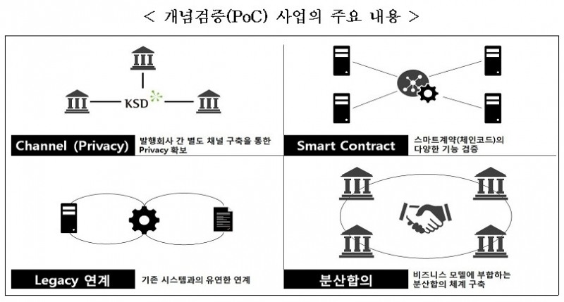 자료=예탁결제원