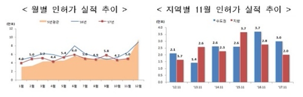 자료=국토교통부.