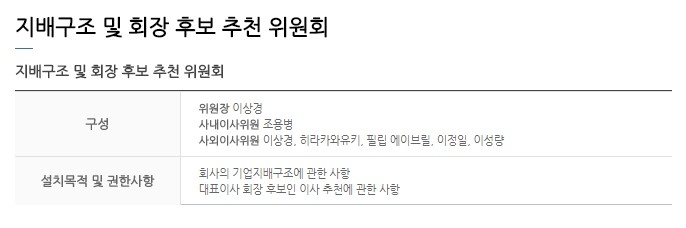 지배구조 및 회장 후보 추천 위원회/출처=신한금융지주