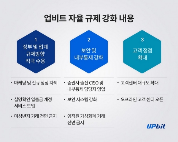 두나무, 가상화폐 업비트 1월부터 미성년자 거래금지…임직원 거래시 해고