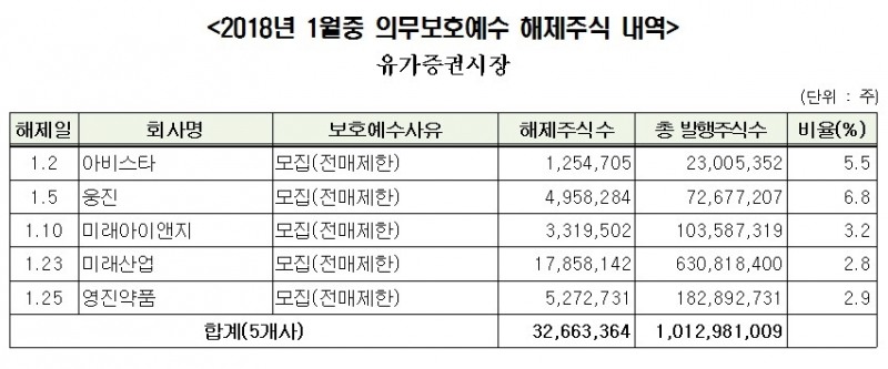 출처=예탁결제원