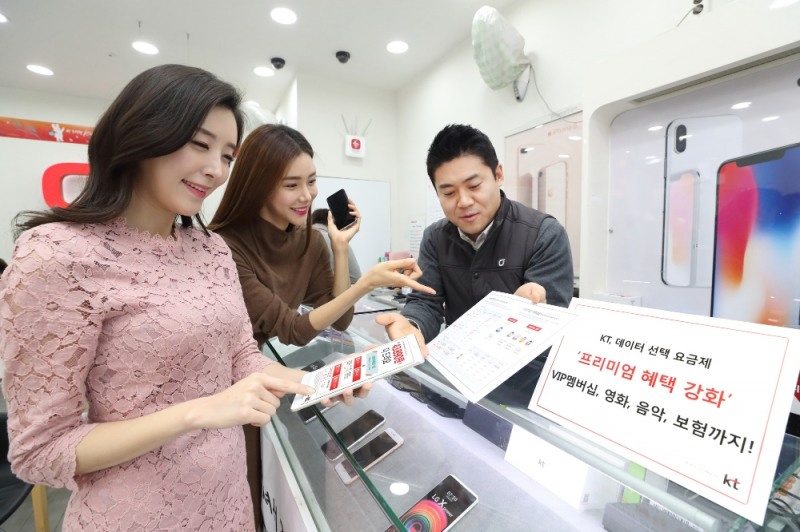 KT, 8만원 이상 고가 요금제 고객 혜택 확대