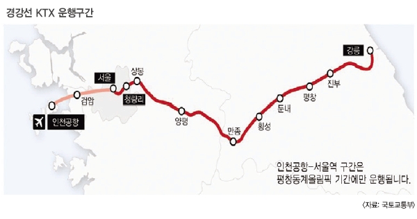 경강선 철길 따라 강원도 경제 패러다임도 달라진다