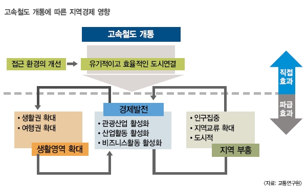 경강선 철길 따라 강원도 경제 패러다임도 달라진다