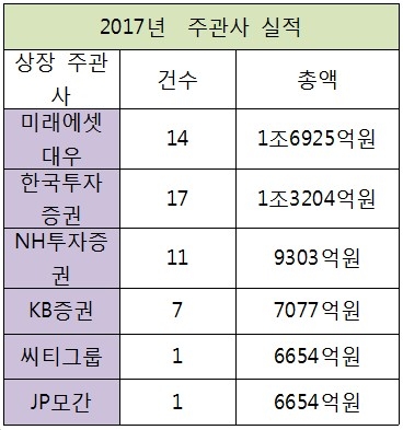 출처=블룸버그