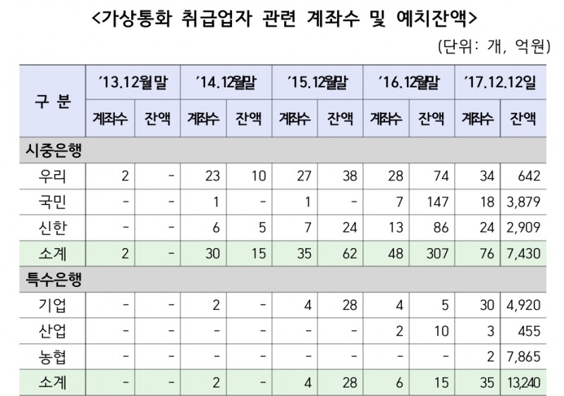 출처= 박용진 의원실(자료= 금융감독원)