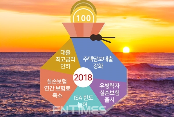 새해 달라지는 금융제도