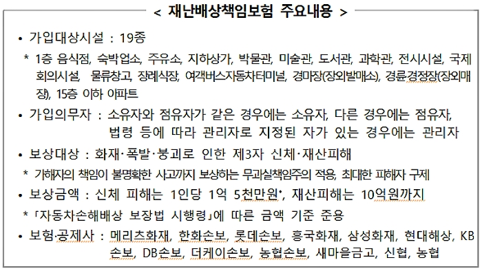 △재난배상책임보험 주요 내용 / 자료=행정안전부