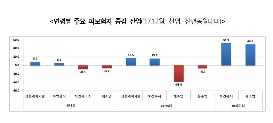 자료=고용노동부.