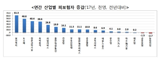 자료=고용노동부.
