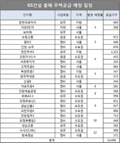 자료=GS건설.