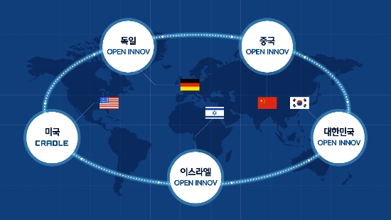 현대자동차그룹 오픈이노베이션 5대 네트워크 구축 조감도. 사진=현대자동차그룹,