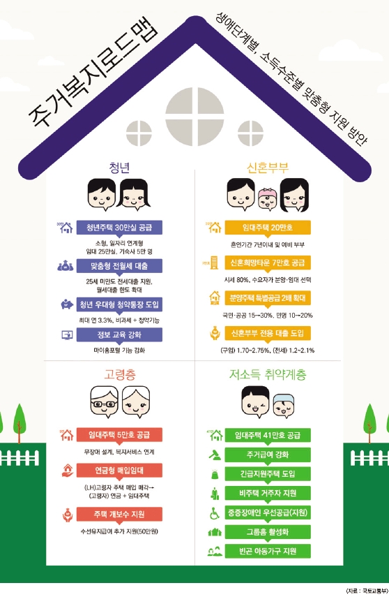 주거복지로드맵, 서민 주거복지에 기여할 수 있을까?