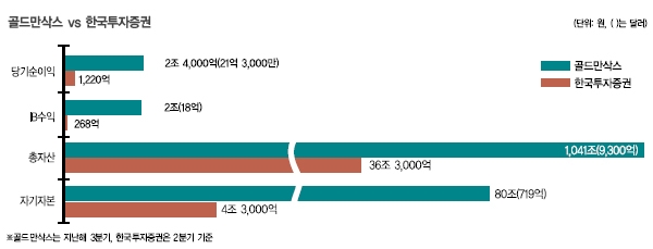 한국판 골드만삭스 시대 개막! 2018 금융업계 패러다임 변화할까?