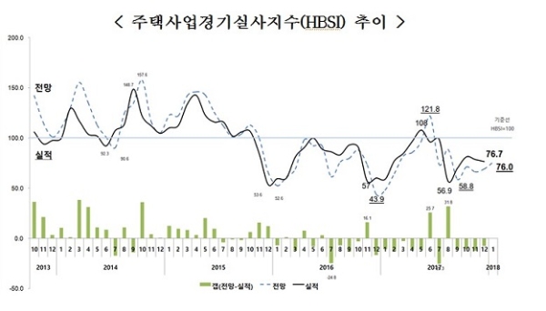 자료=주택산업연구원.