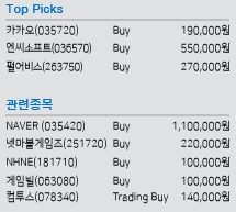 탑픽과 관련종목. 표 제공=메리츠종금증권.