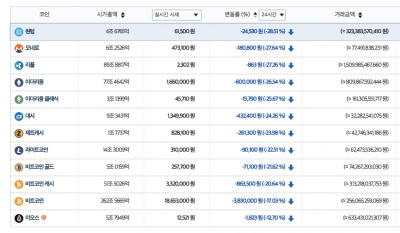 △빗썸 가상화폐 시세 중계 화면 갈무리.