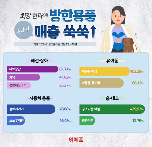 사진=위메프
