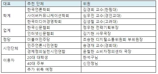 △ 네이버뉴스 기사배열 공론화 포럼 명단