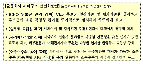 금융혁신 추진방향 중 '금융회사 지배구조 선진화'(2018.1.15) / 자료제공= 금융위원회