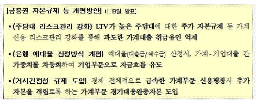 '금융혁신 추진방향' 중 '금융권 자본규제 등 개편방안'(2018.1.15) / 제공= 금융위원회