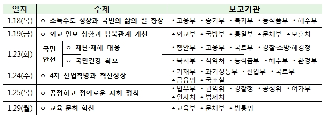2018년 정부업무보고 일정 / 자료= 국무조정실