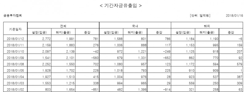 제공=금융투자협회