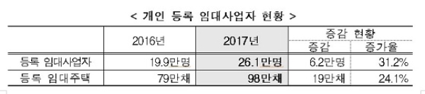 자료=국토교통부.