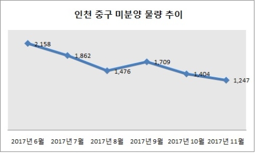 단위 : 가구, 자료=리얼투데이.