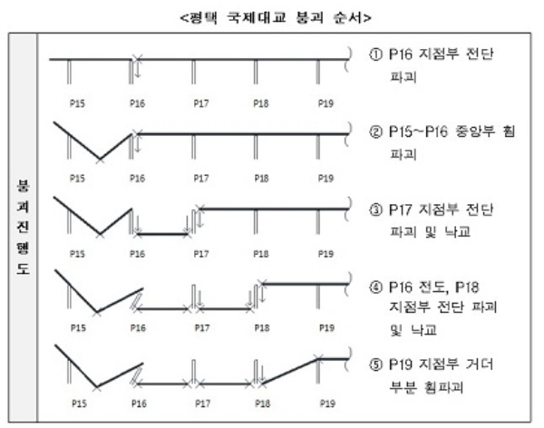 자료=국토교통부.