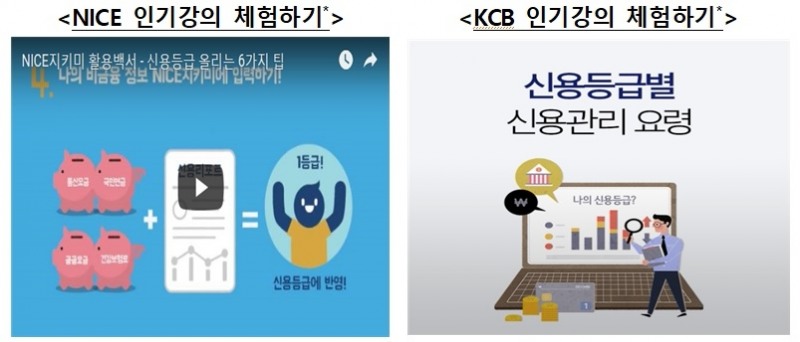 금감원, 온라인 신용교육 31만명 이용