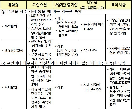 △자료=금융감독원
