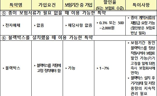 △자료=금융감독원