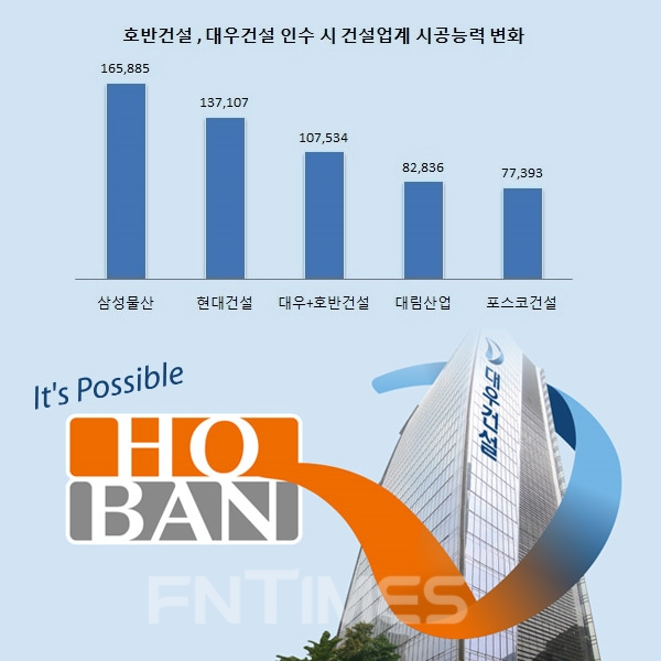 기준 : 2017년 건설사 종합 시공능력 평가, 단위 : 억원. 자료=대한건설협회.