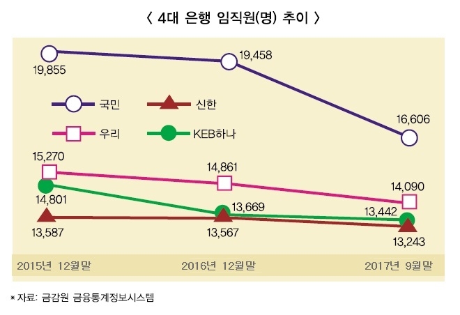 40세도 고민…은행 퇴직 새 풍속도