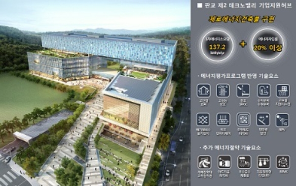 '판교 제2테크노밸리 기업지원허브' 조감도. 사진=포스코건설.