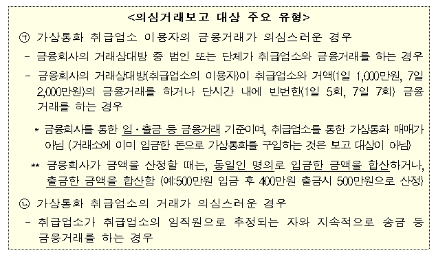 가상통화 자금세탁방지 가이드라인 중 의심거래 보고 유형 / 자료= 금융위원회