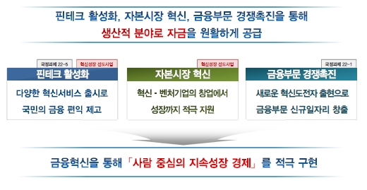 2018년 금융위 정부 업무보고 / 자료= 금융위원회 