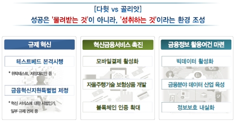 금융위 2018년 정부 업무보고 중 핀테크 활성화 / 자료= 금융위원회