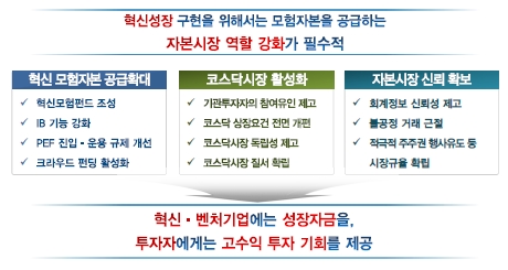 금융위 2018년 정부 업무보고 중 자본시장 혁신 / 자료= 금융위원회