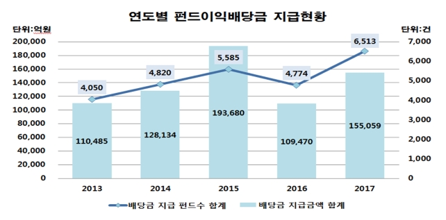 사진=한국예탁결제원