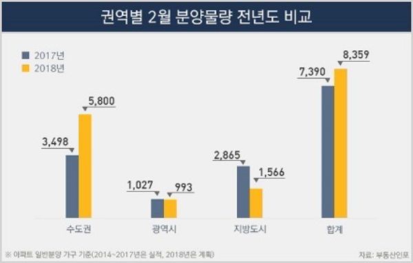 단위 : 가구. 자료=부동산인포.