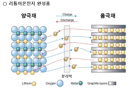 사진=포스코.