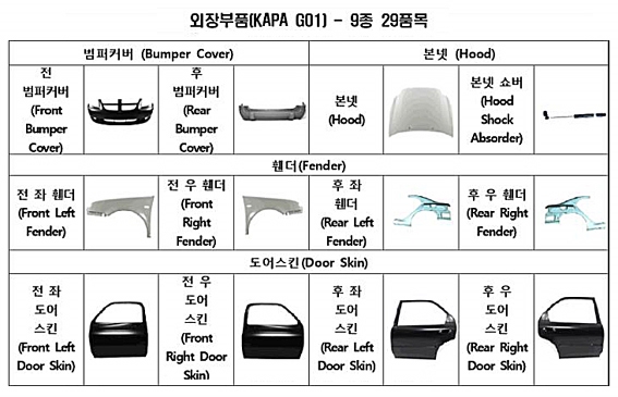 文케어·대체부품특약, 정부-보험업계 ‘동상이몽’