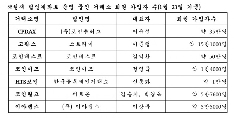 (자료제공=사단법인 한국블록체인협회)