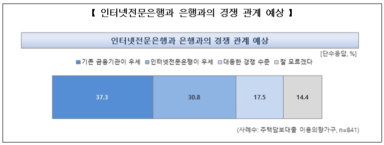 (자료제공=주택금융공사)