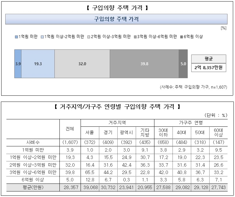 (자료제공=주택금융공사)
