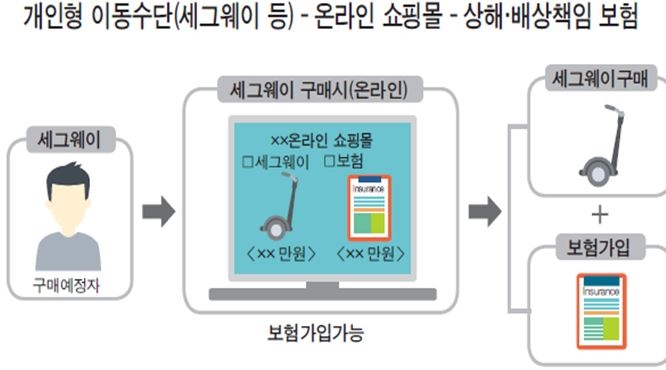△자료=금융위원회