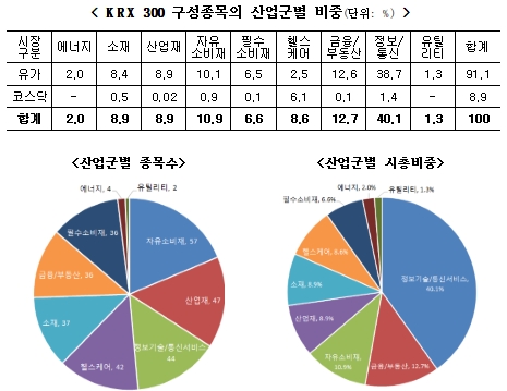 자료=한국거래소