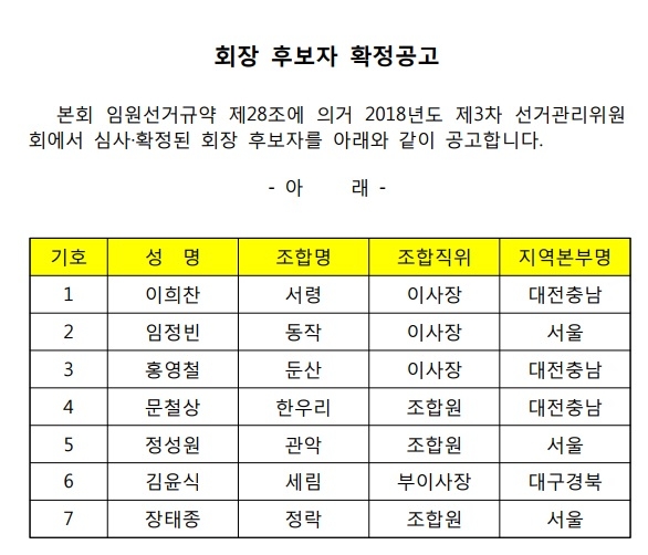 △신협중앙회 회장 선거 후보자./사진=신협중앙회 홈페이지 갈무리
